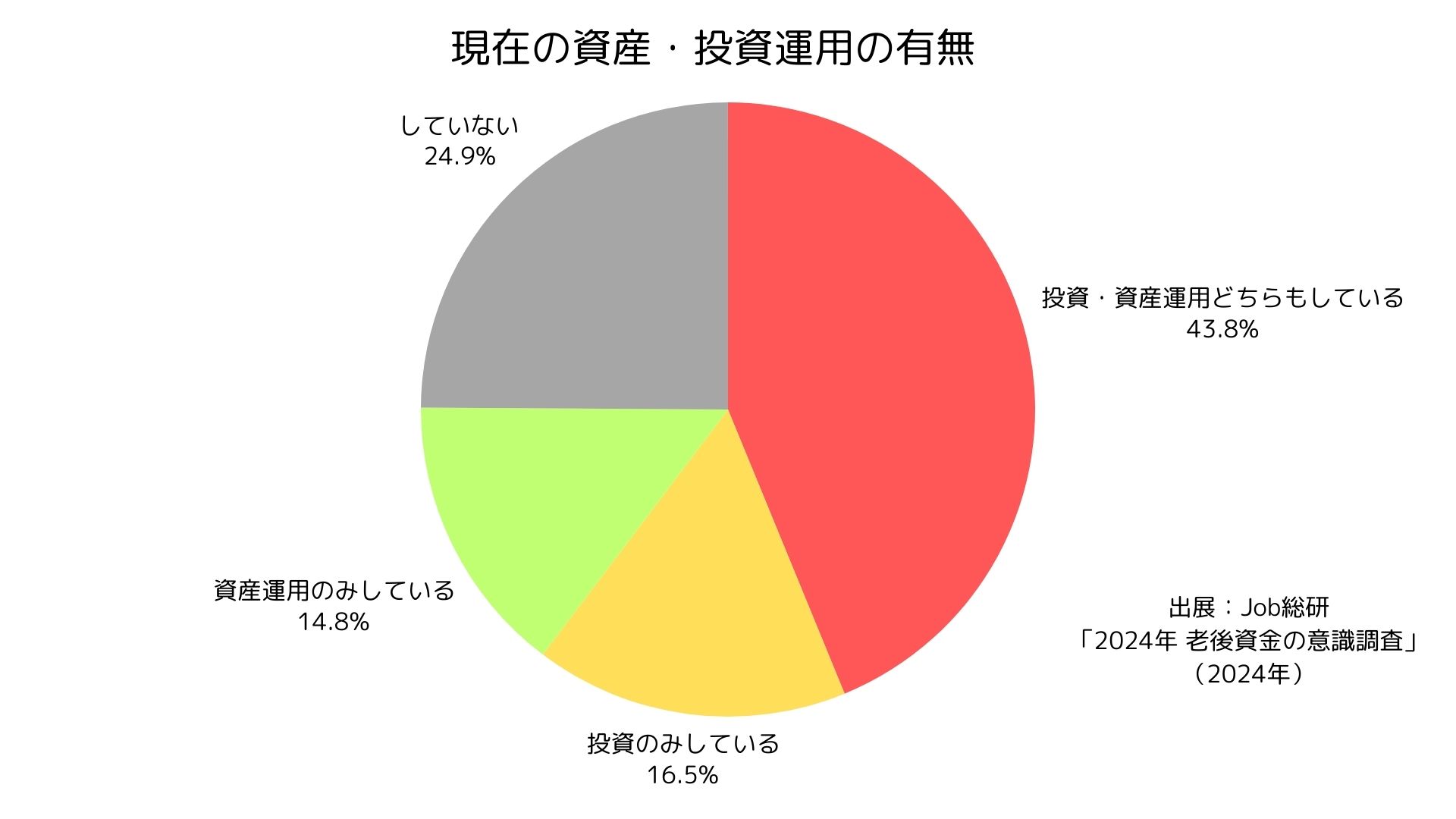 海外在住中の資産運用、準備できてますか？ホーチミン市で「VNDで始めるお金の増やし方」セミナー開催！｜ウィンソンキャピタル | Vetter |  ベトナム在住日本人向けメディア